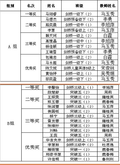 “知?jiǎng)t縱橫?行則高遠(yuǎn)”----小島外語(yǔ)培訓(xùn)學(xué)院 (圖5)